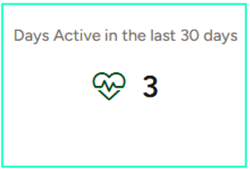 Active days