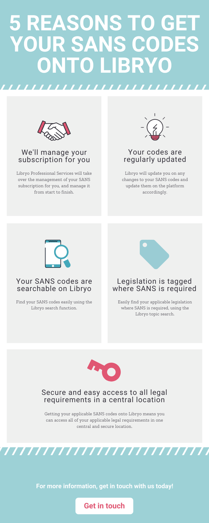 Reasons to get your SANS codes onto Libryo-5